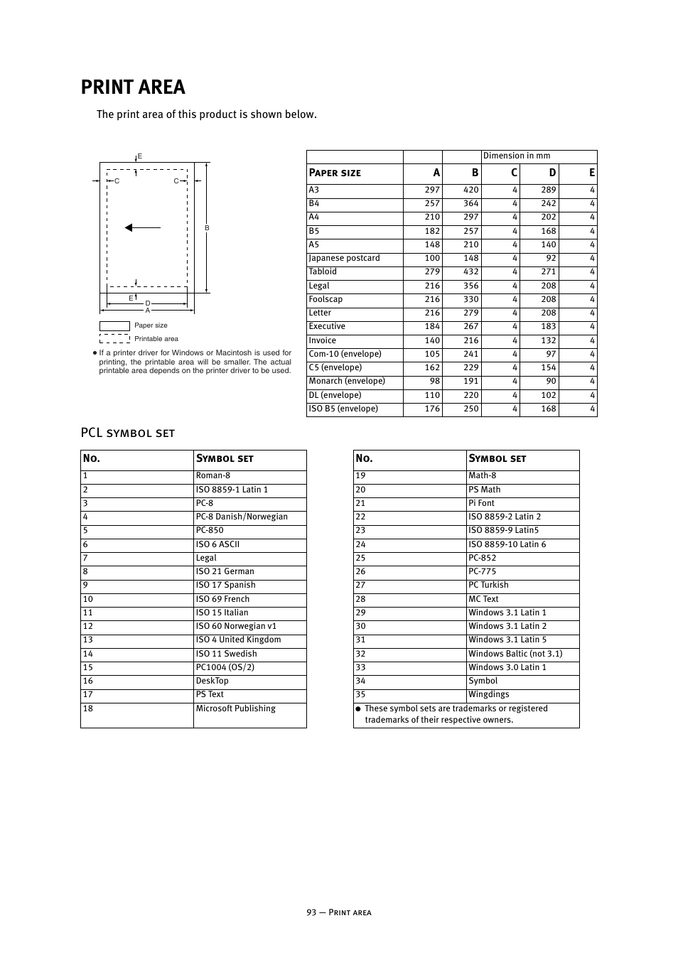 Print area, Pcl symbol set | Oki B8300 User Manual | Page 94 / 95