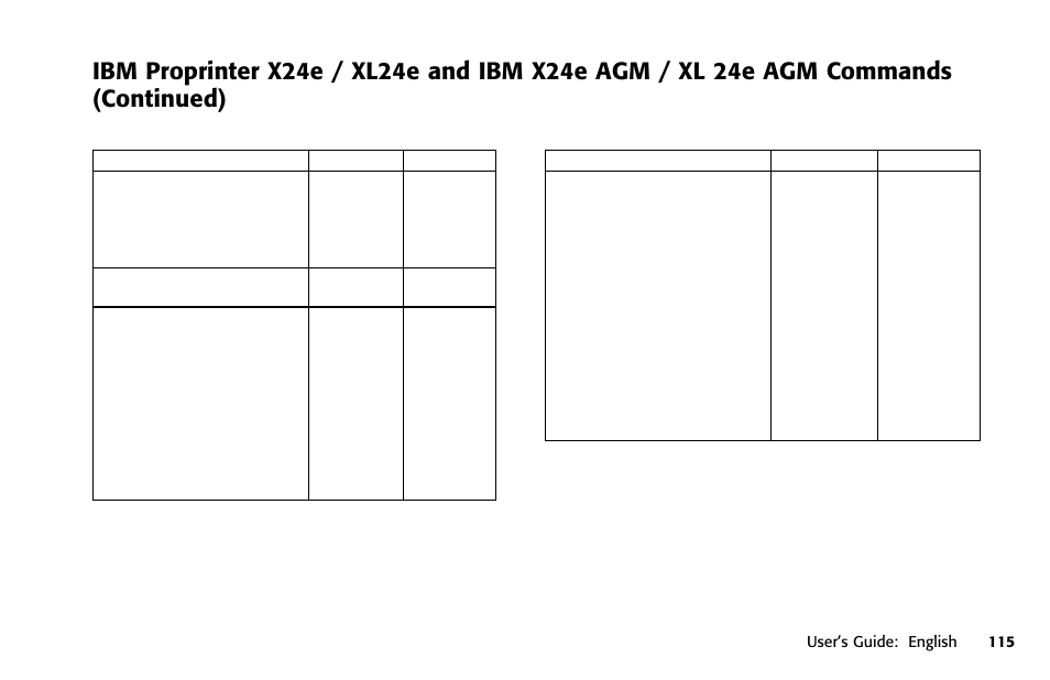 Oki 391 User Manual | Page 115 / 135