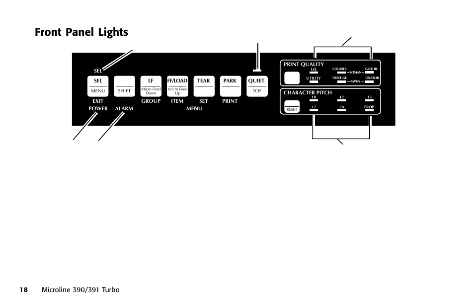 Front panel lights, 10 cpi (front panel light), 12 cpi (front panel light) | 15 cpi (front panel light), 17 cpi (front panel light), 20 cpi (front panel light), Alarm flashing, Alarm lit, Indicator lights, Front panel light | Oki 391 User Manual | Page 18 / 135