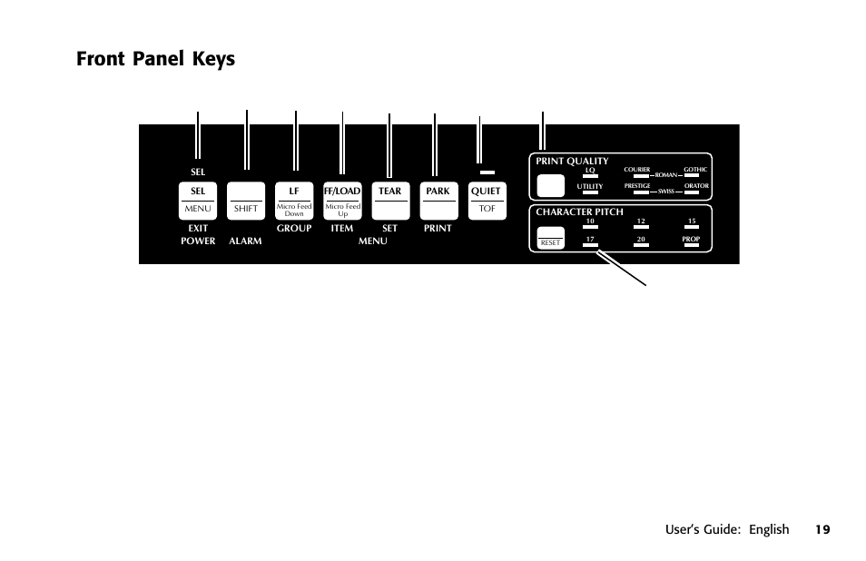 Front panel keys, Clearing, Front panel key | Paper park, Ff/load (front panel key), Font sample test, Print quality key, Tear key, Alternate functions, Keys, front panel | Oki 391 User Manual | Page 19 / 135