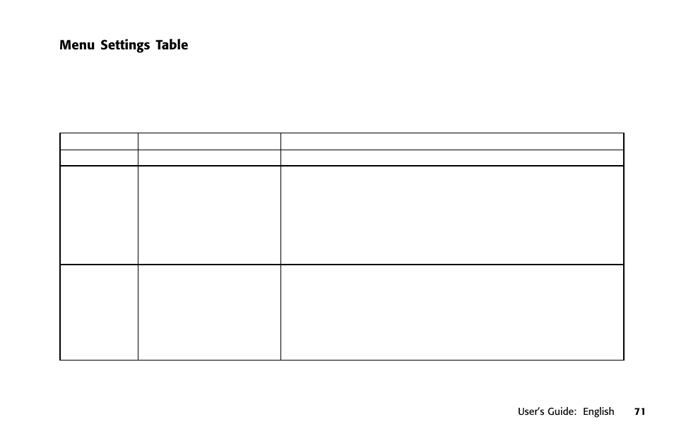 Menu settings table, 0 character (slashed, unslashed), Abicomp | Brasc ii, British (language), Canadian french, Character set, Danish (language), Dutch (language), Mode | Oki 391 User Manual | Page 71 / 135