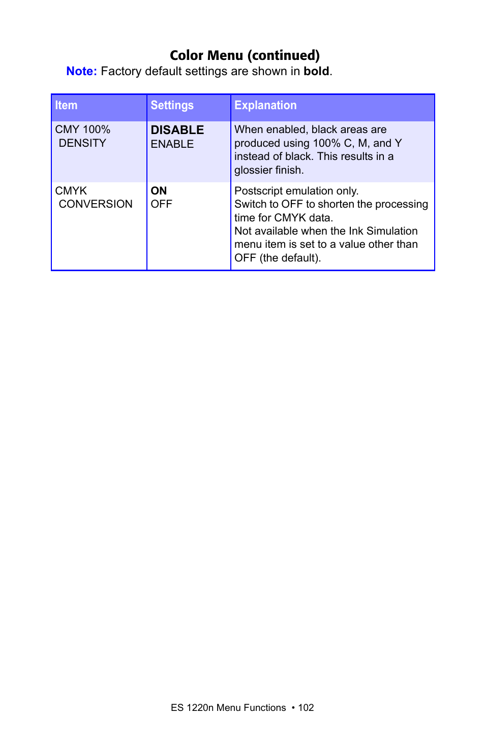 Color menu (continued) | Oki 1220n User Manual | Page 102 / 207