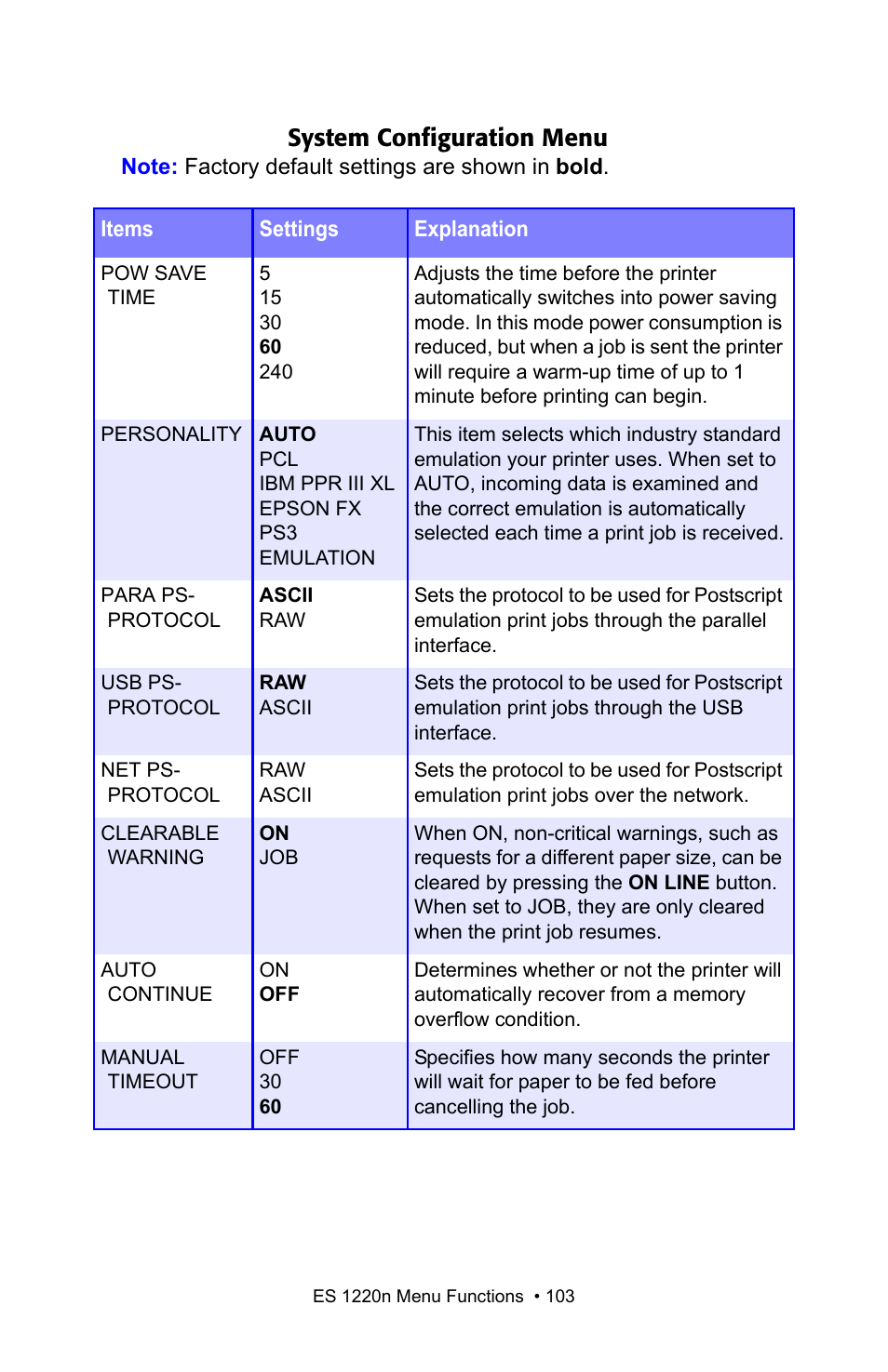 System configuration menu | Oki 1220n User Manual | Page 103 / 207