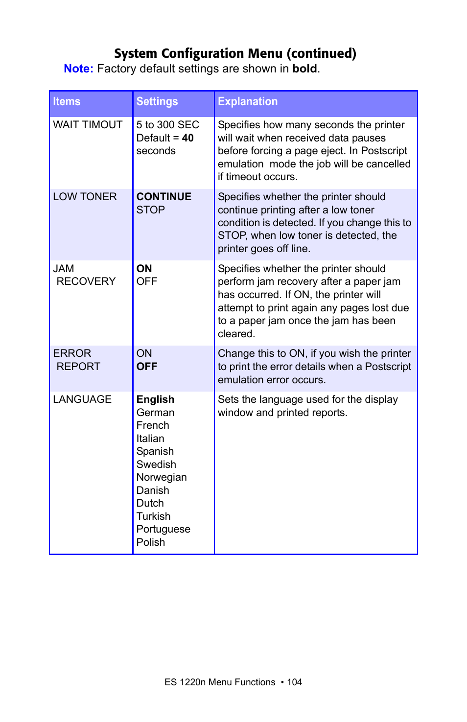 System configuration menu (continued) | Oki 1220n User Manual | Page 104 / 207