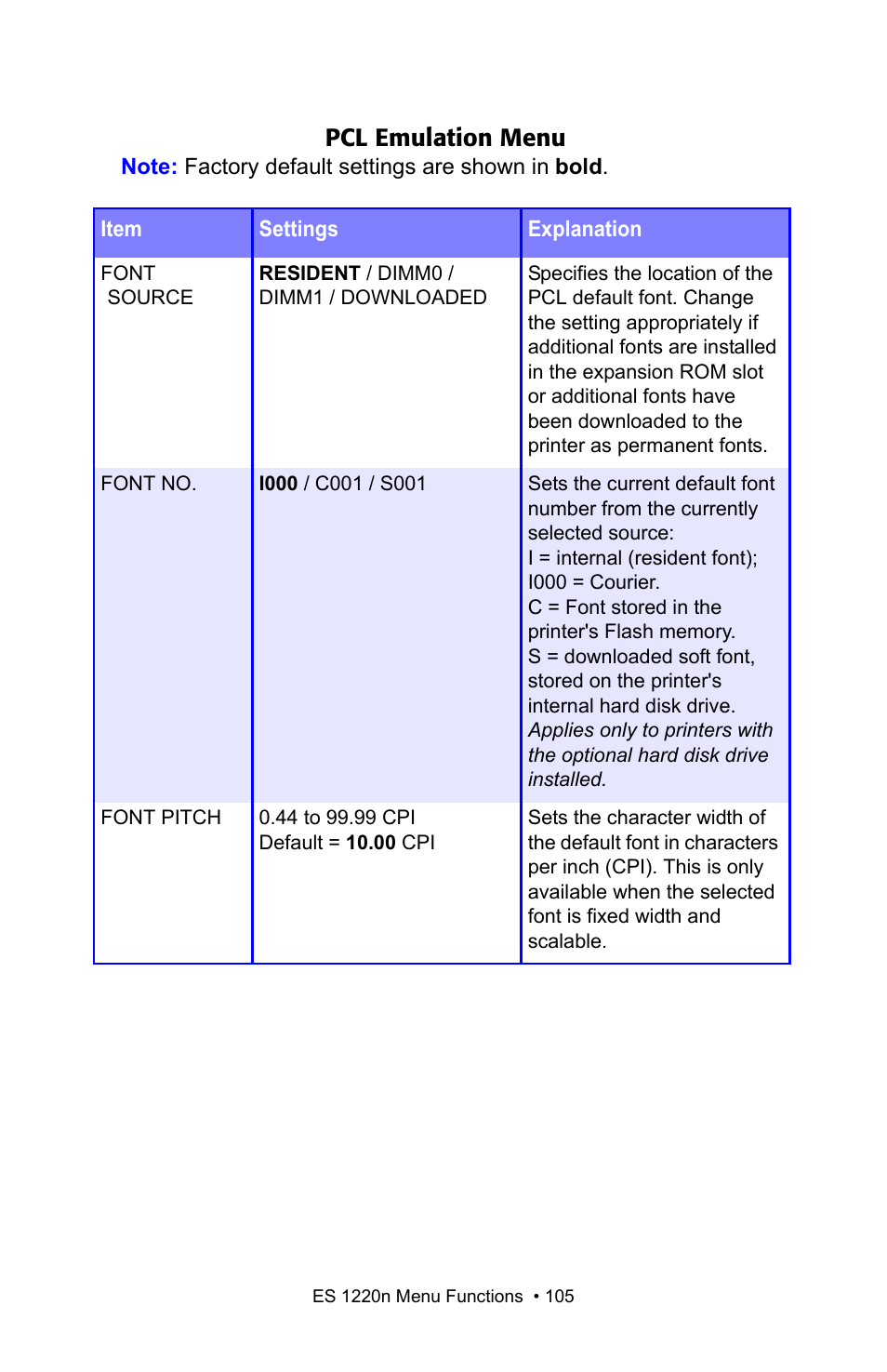 Pcl emulation menu | Oki 1220n User Manual | Page 105 / 207