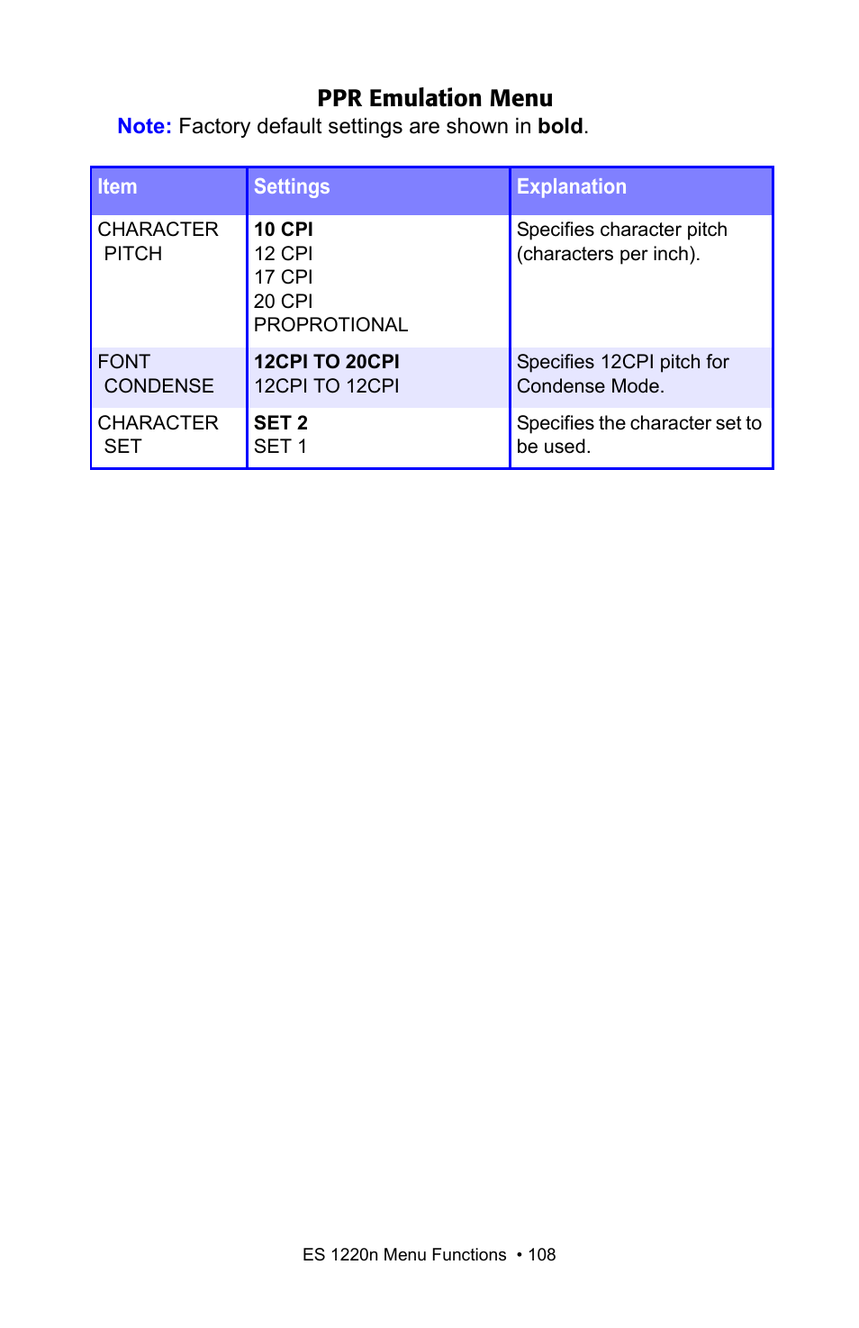 Ppr emulation menu | Oki 1220n User Manual | Page 108 / 207