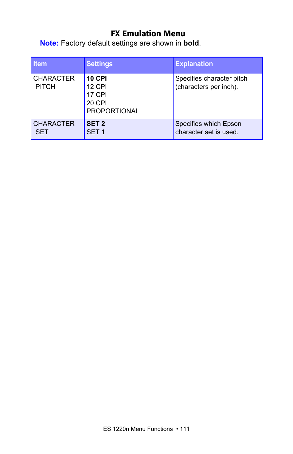 Fx emulation menu | Oki 1220n User Manual | Page 111 / 207