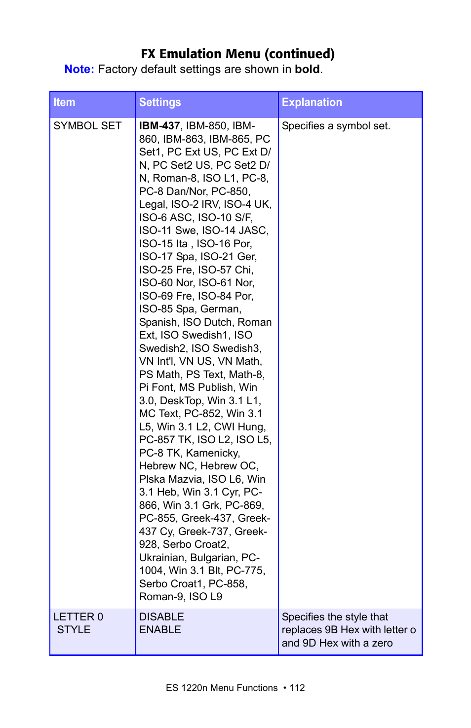 Fx emulation menu (continued) | Oki 1220n User Manual | Page 112 / 207