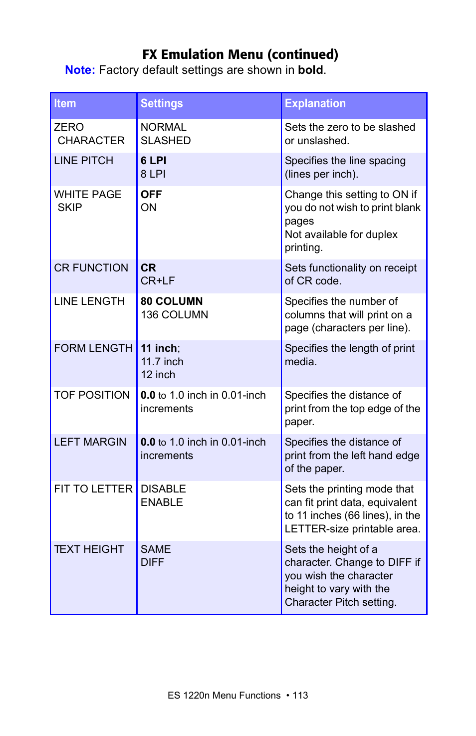 Fx emulation menu (continued) | Oki 1220n User Manual | Page 113 / 207