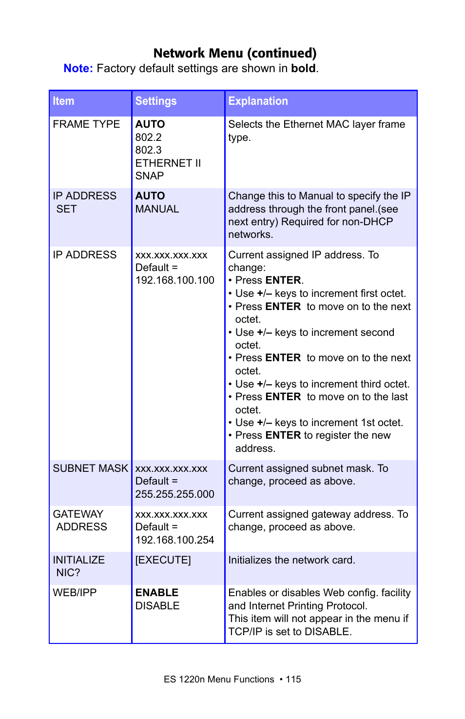 Network menu (continued) | Oki 1220n User Manual | Page 115 / 207