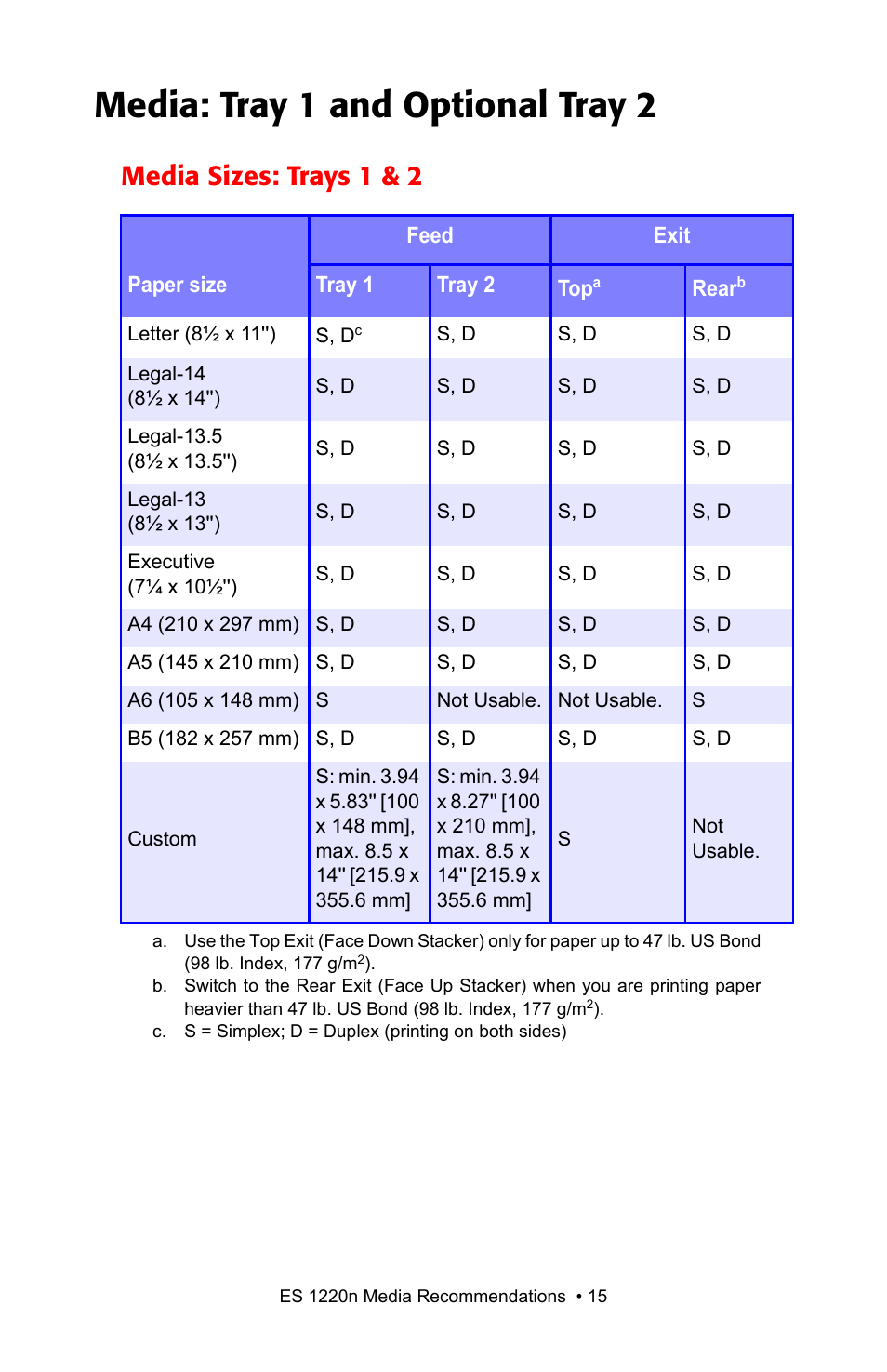 Media: tray 1 and optional tray 2, Media sizes: trays 1 & 2 | Oki 1220n User Manual | Page 15 / 207