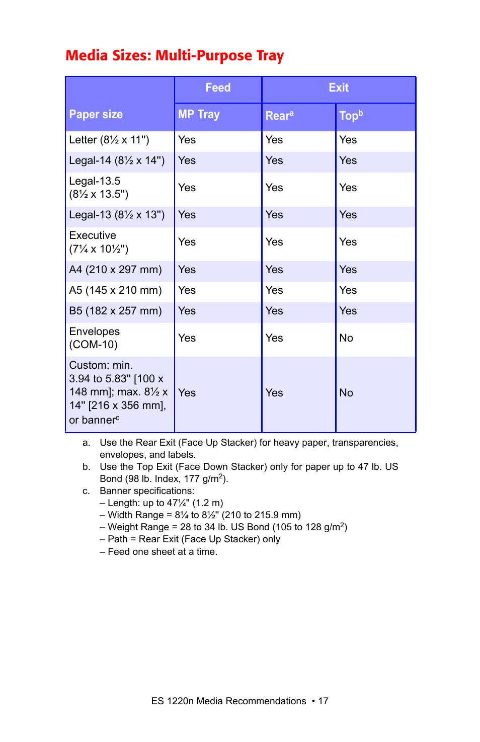 Media sizes: multi-purpose tray | Oki 1220n User Manual | Page 17 / 207