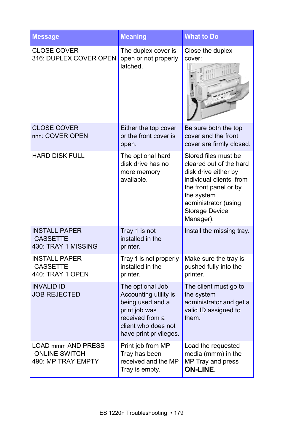 Oki 1220n User Manual | Page 179 / 207