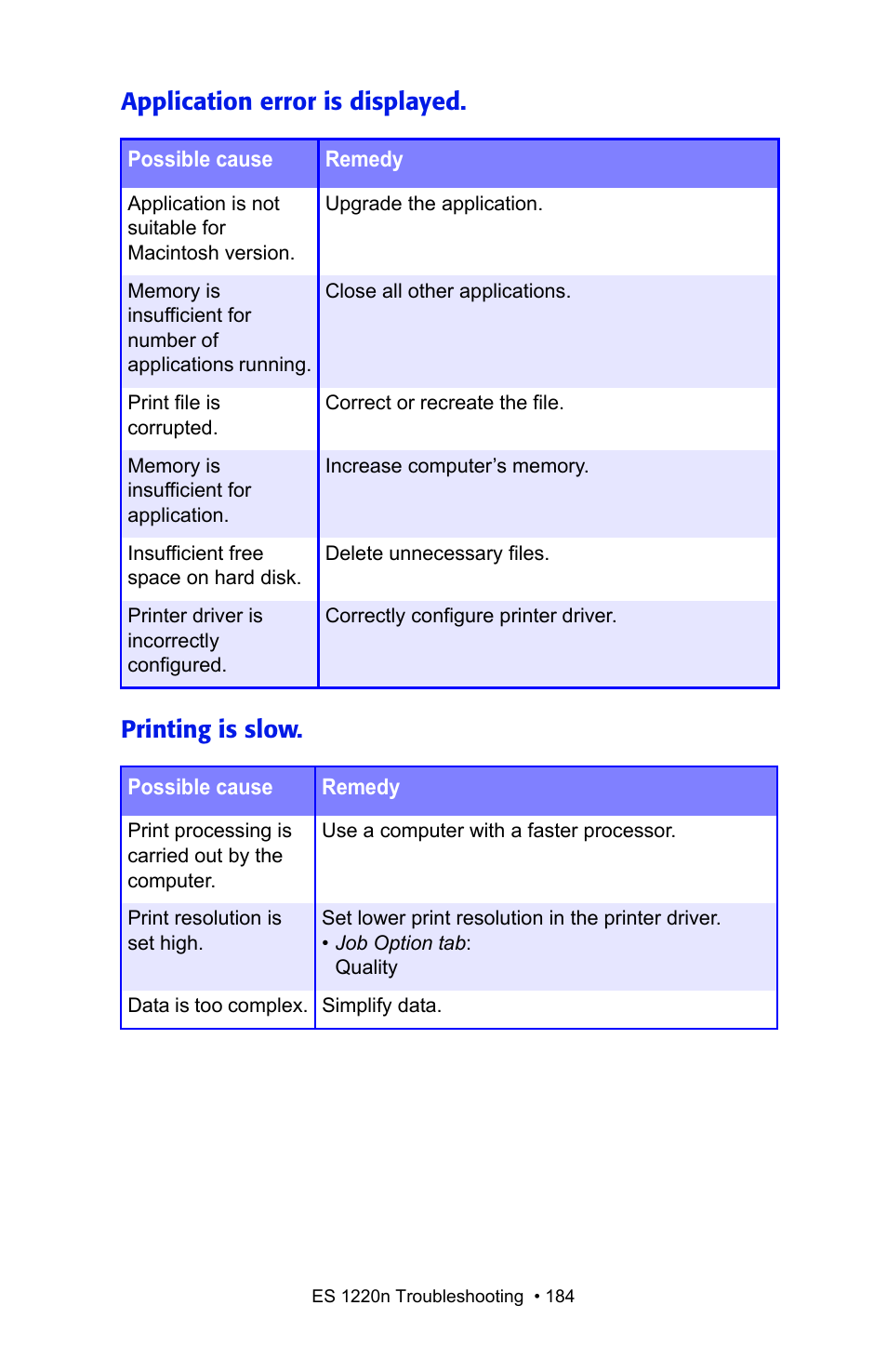 Application error is displayed. printing is slow | Oki 1220n User Manual | Page 184 / 207