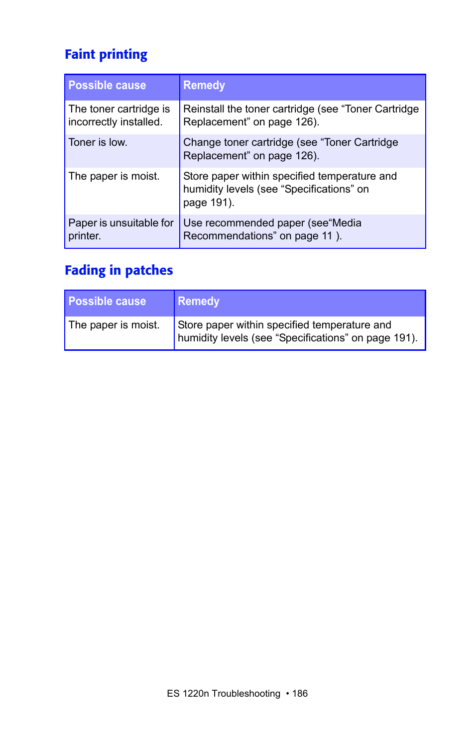 Faint printing fading in patches | Oki 1220n User Manual | Page 186 / 207