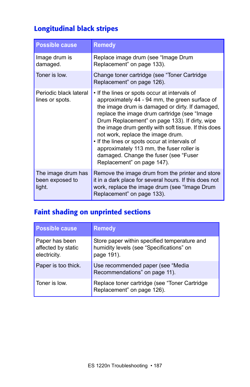 Oki 1220n User Manual | Page 187 / 207