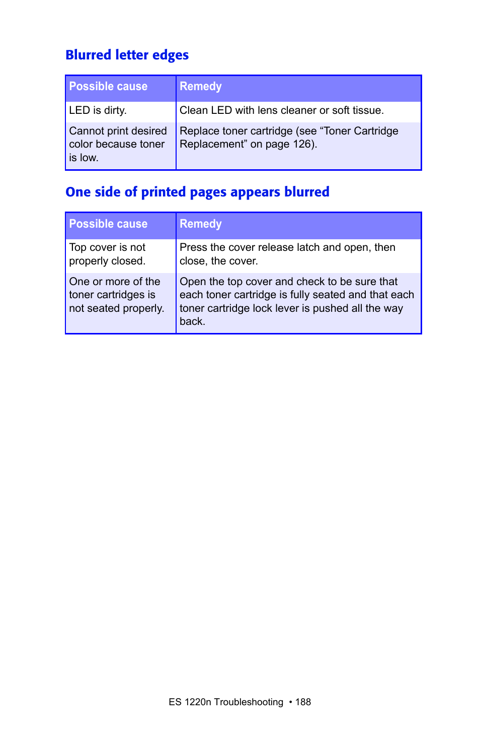 Oki 1220n User Manual | Page 188 / 207