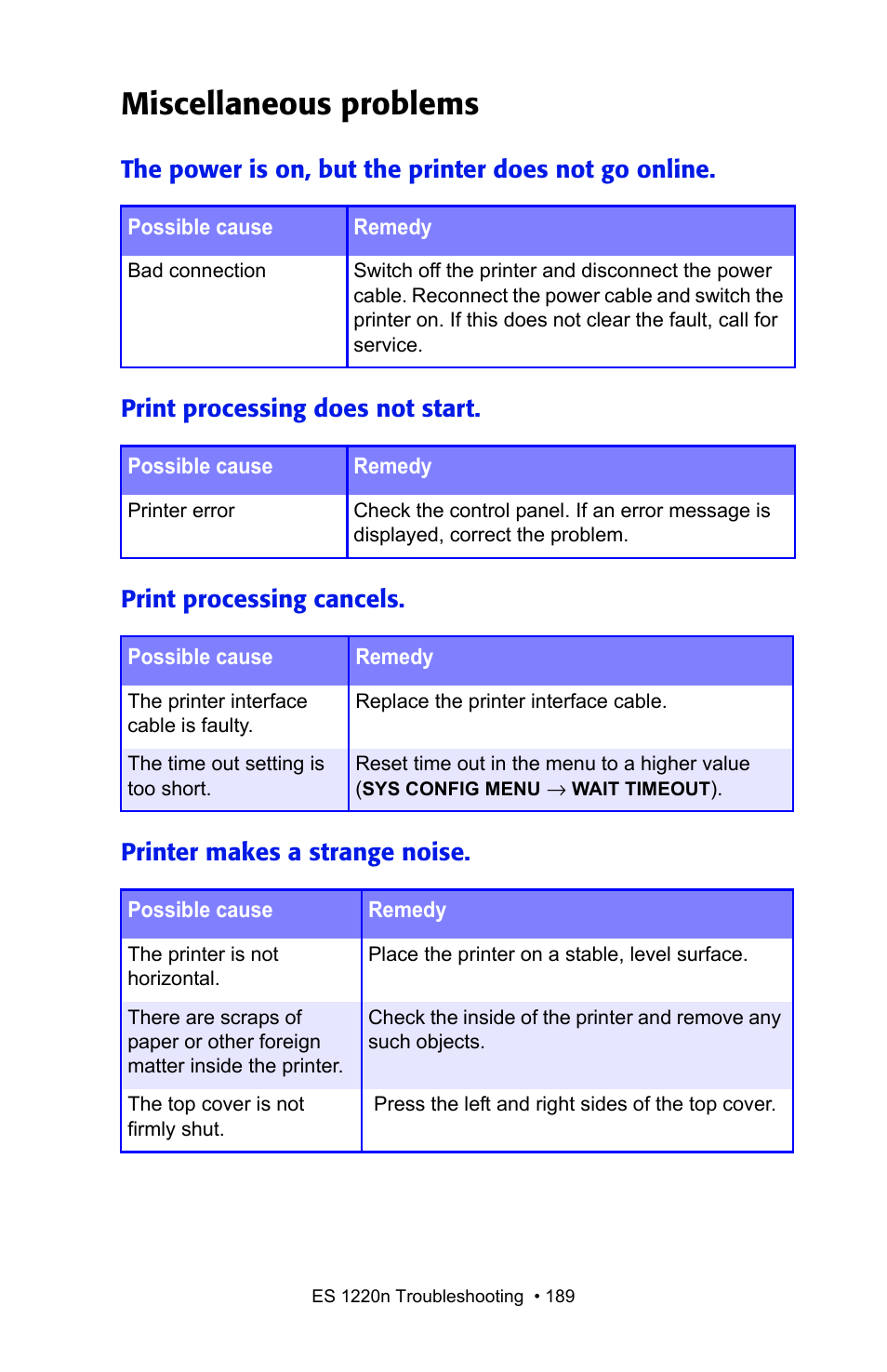 Miscellaneous problems | Oki 1220n User Manual | Page 189 / 207