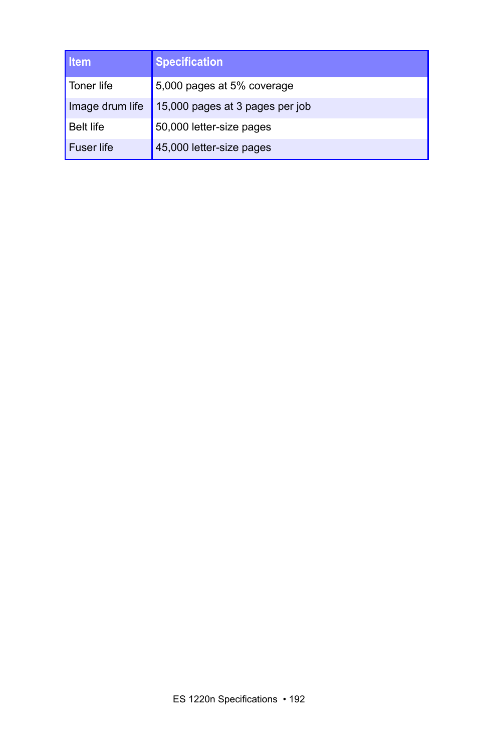 Oki 1220n User Manual | Page 192 / 207