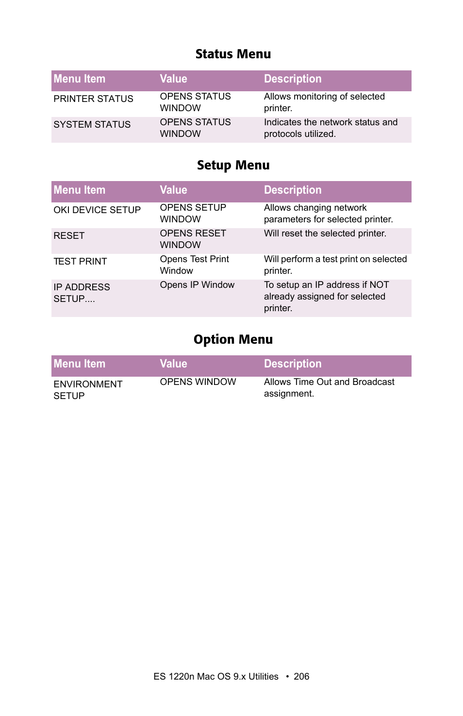 Status menu setup menu option menu | Oki 1220n User Manual | Page 206 / 207
