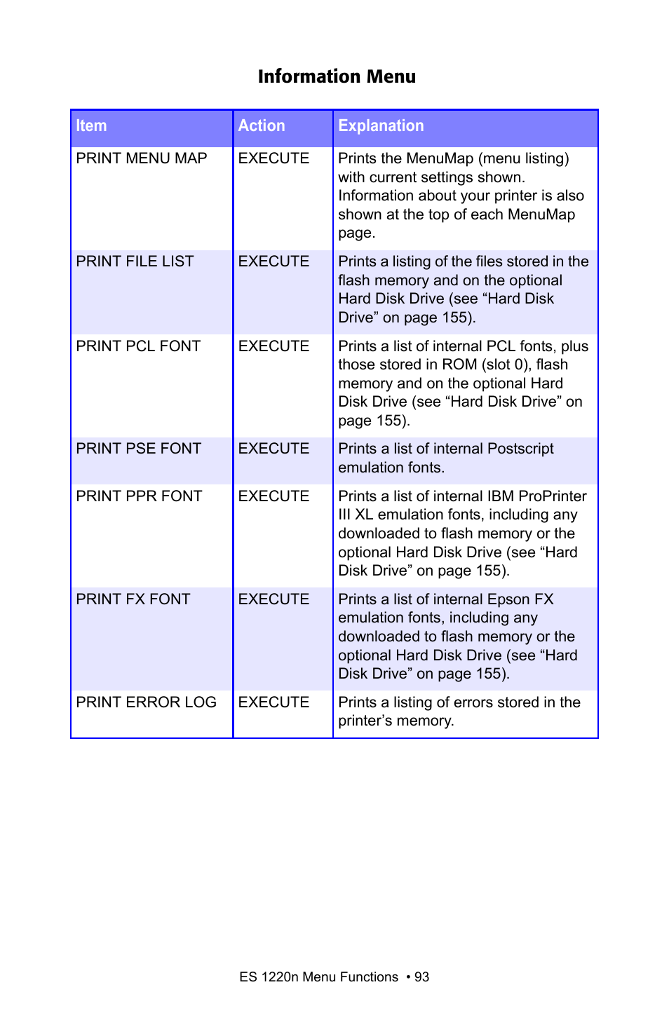 Information menu | Oki 1220n User Manual | Page 93 / 207