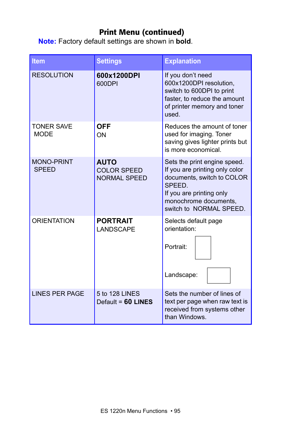 Print menu (continued) | Oki 1220n User Manual | Page 95 / 207