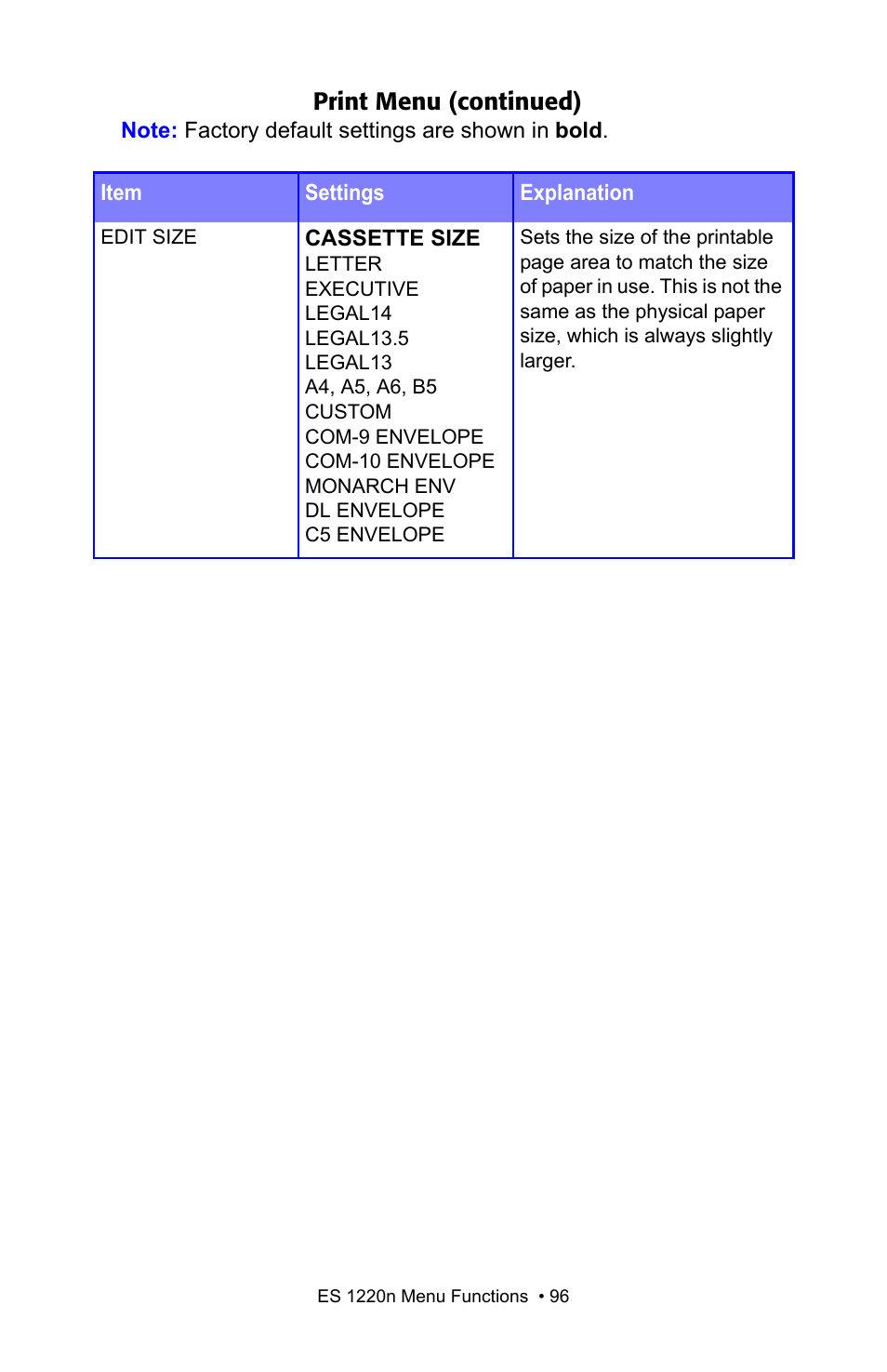 Print menu (continued) | Oki 1220n User Manual | Page 96 / 207