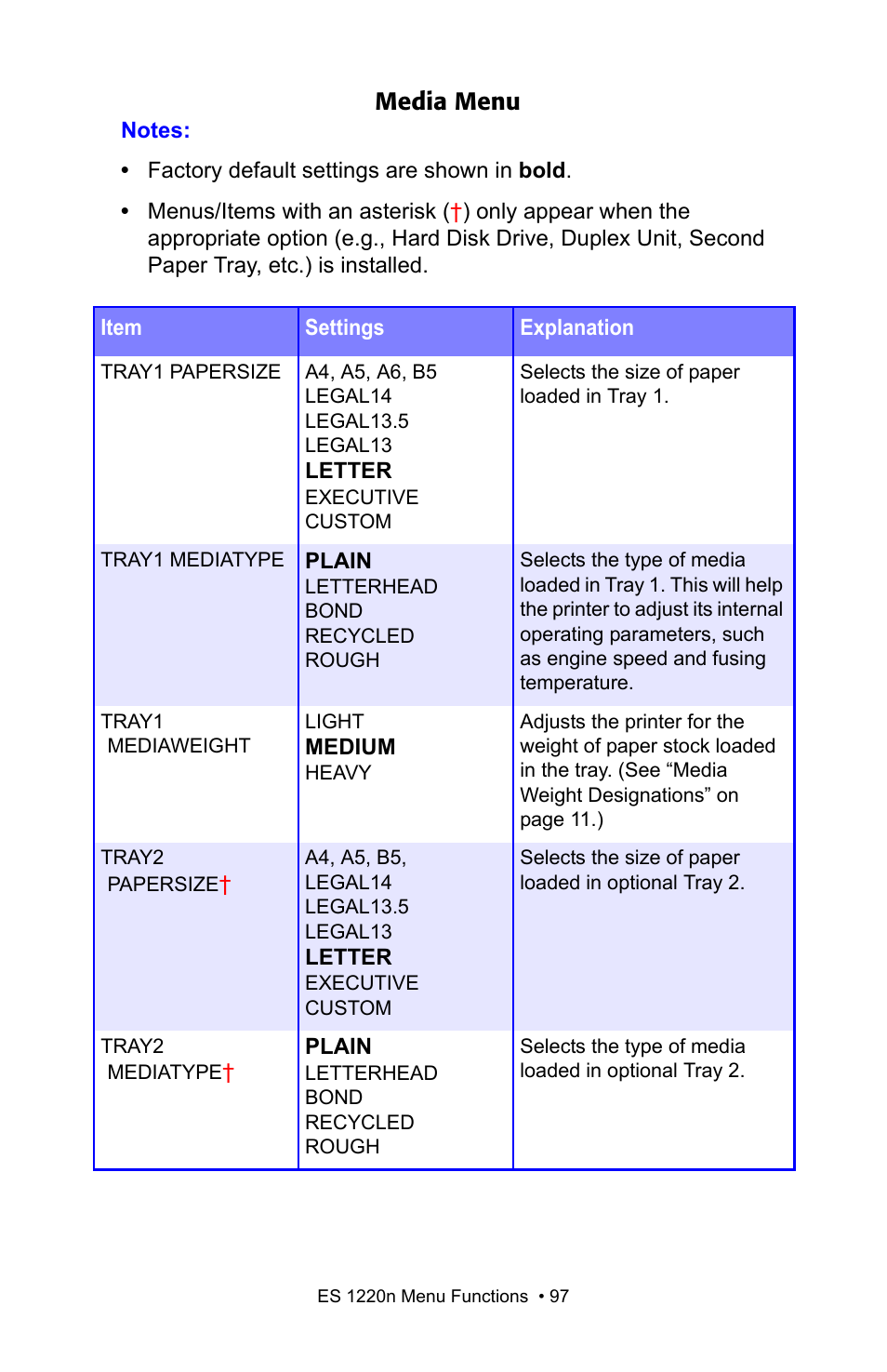 Media menu | Oki 1220n User Manual | Page 97 / 207