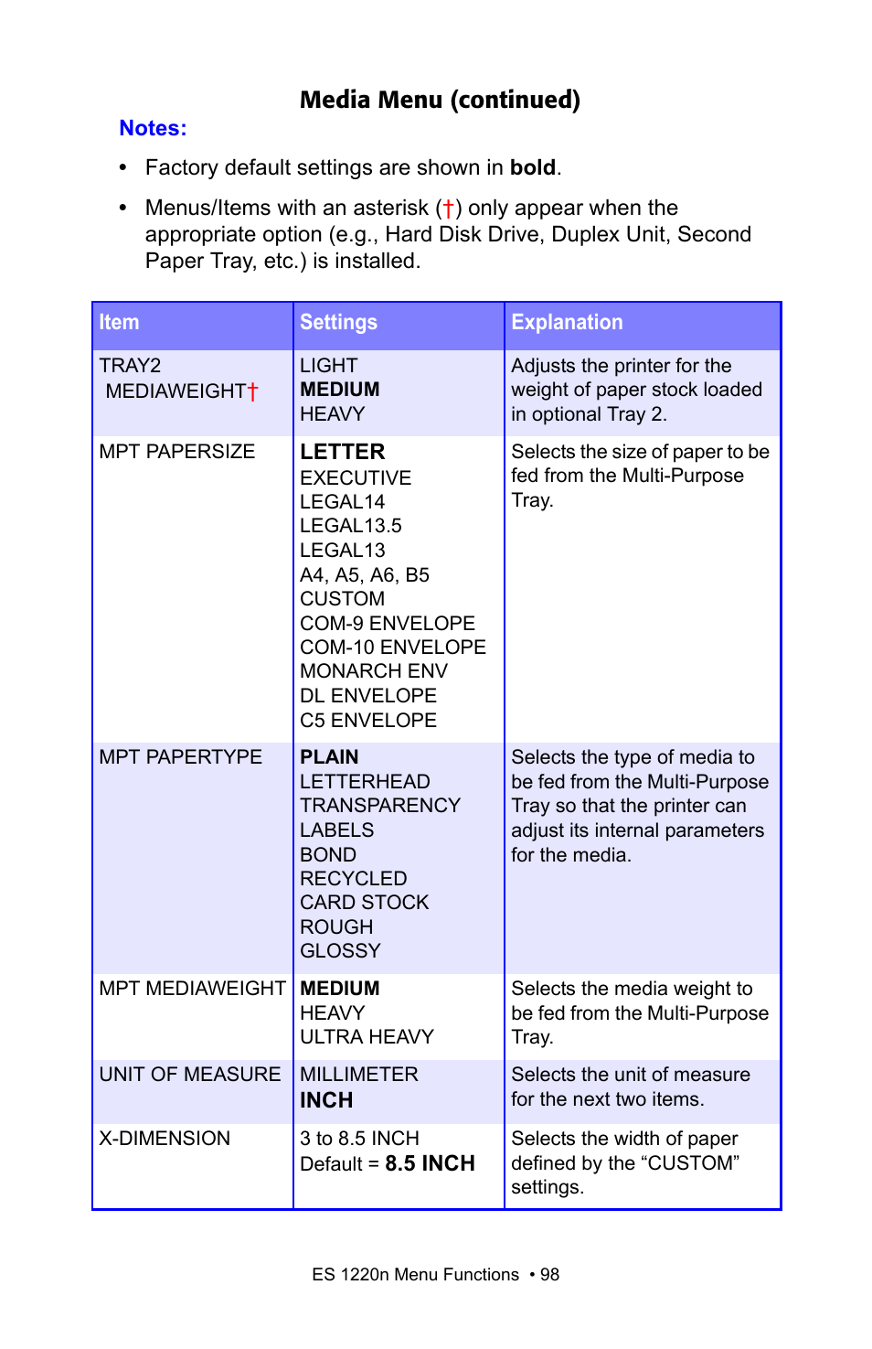 Media menu (continued) | Oki 1220n User Manual | Page 98 / 207