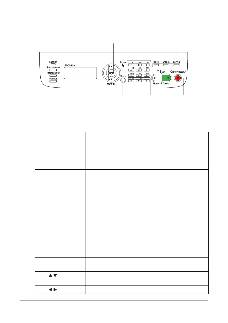 About the control panel, Control panel indicators and keys | Oki MC160n User Manual | Page 22 / 268