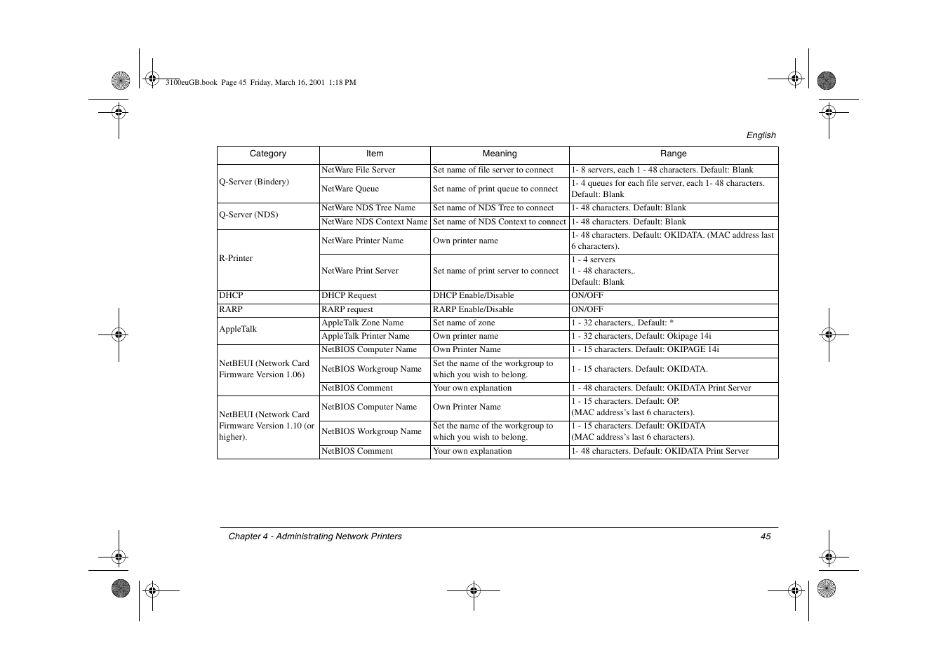 Oki lan 3100e User Manual | Page 51 / 104