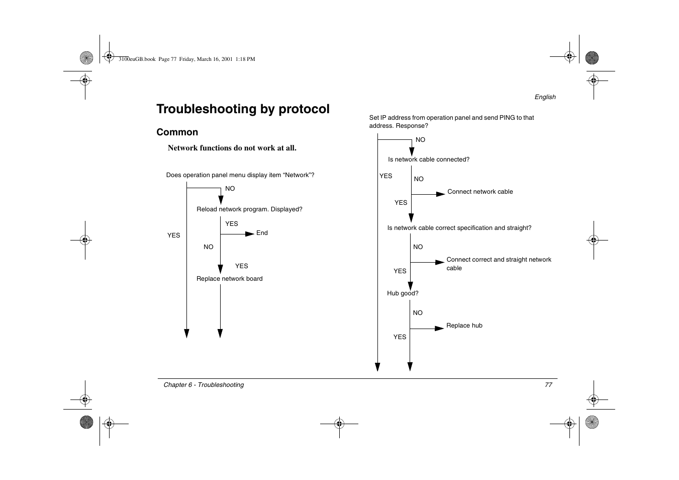 Troubleshooting by protocol, Common | Oki lan 3100e User Manual | Page 83 / 104