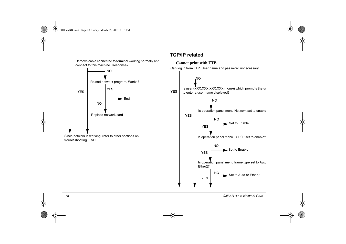 Tcp/ip related | Oki lan 3100e User Manual | Page 84 / 104