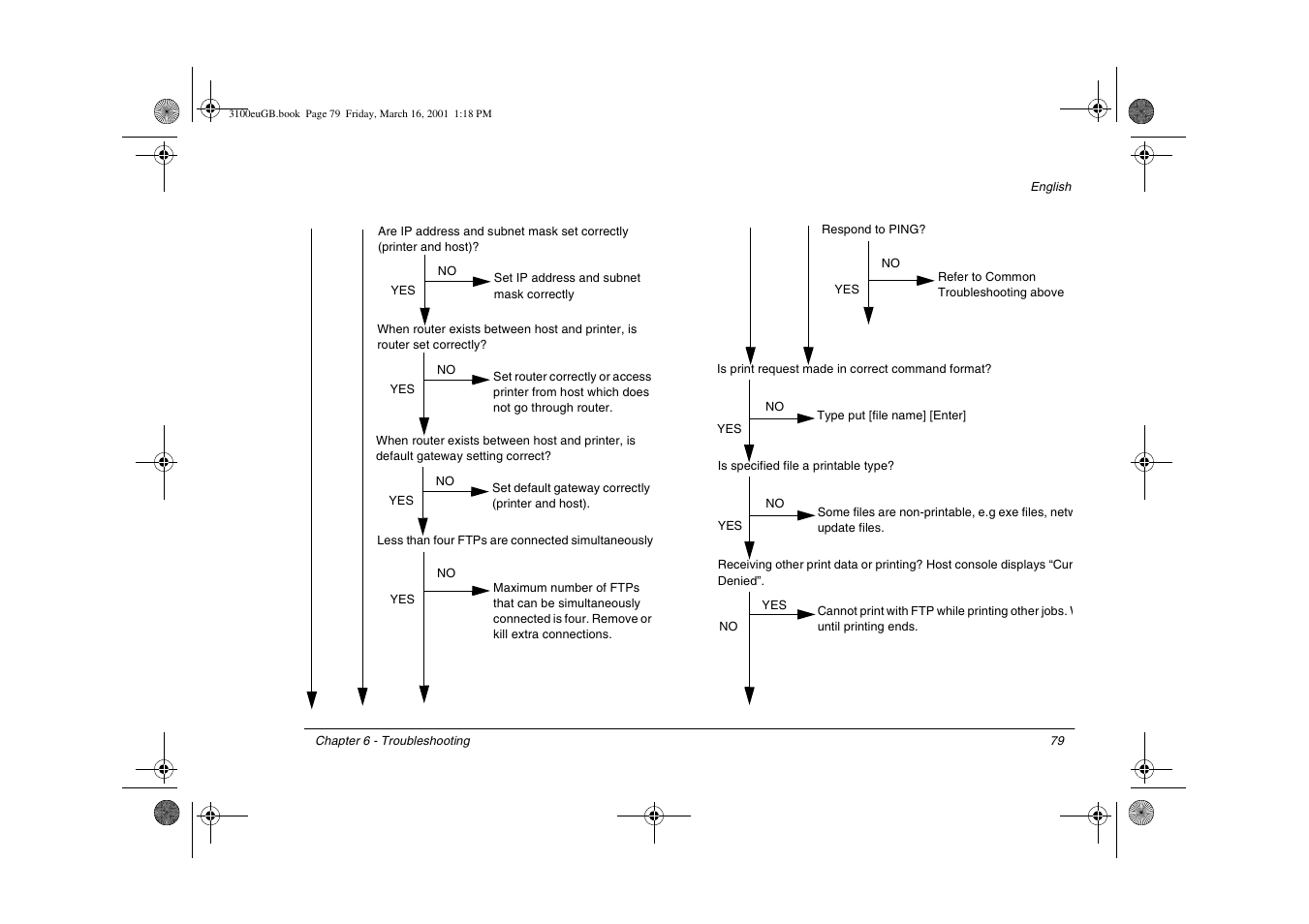 Oki lan 3100e User Manual | Page 85 / 104