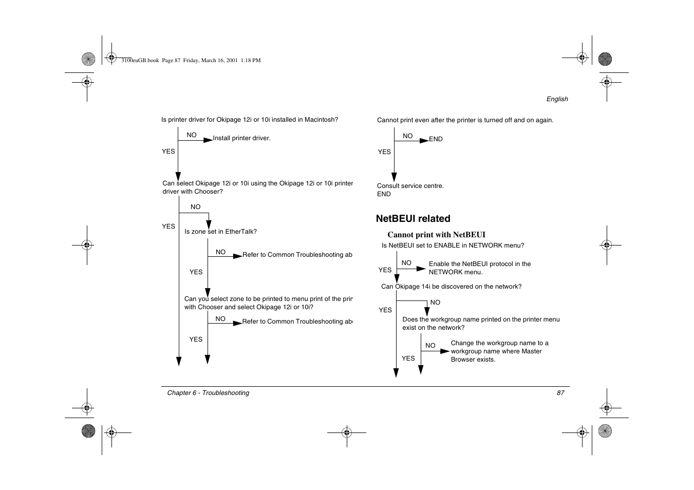 Netbeui related | Oki lan 3100e User Manual | Page 93 / 104