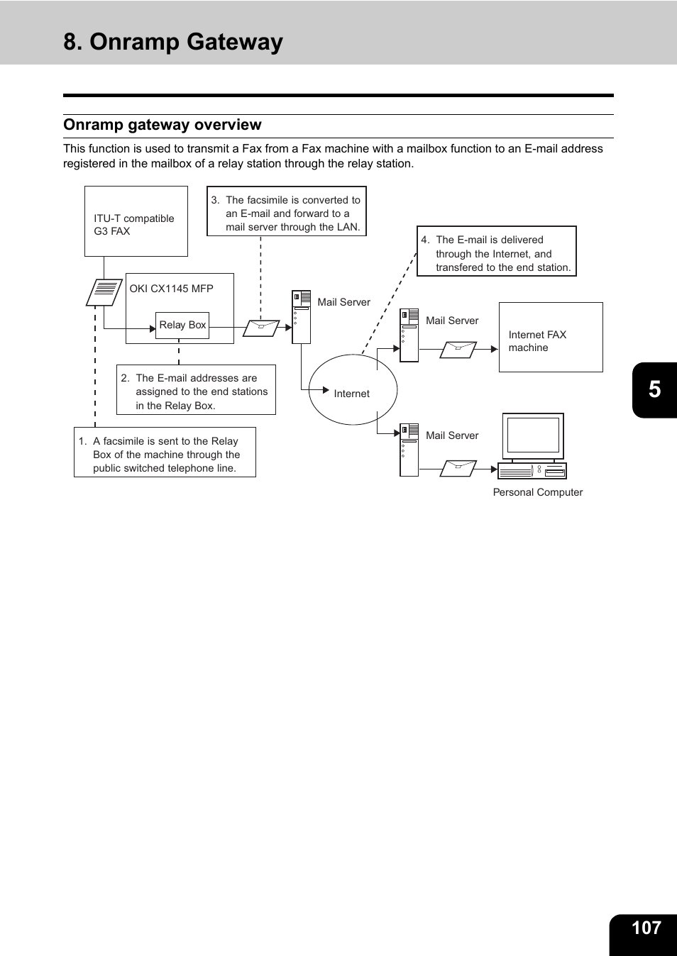 Onramp gateway, Onramp gateway overview | Oki CX 1145 MFP User Manual | Page 108 / 177