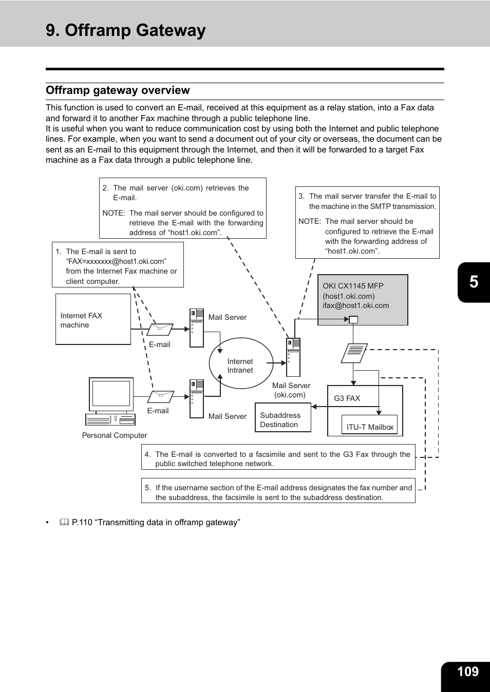 Offramp gateway, Offramp gateway overview | Oki CX 1145 MFP User Manual | Page 110 / 177