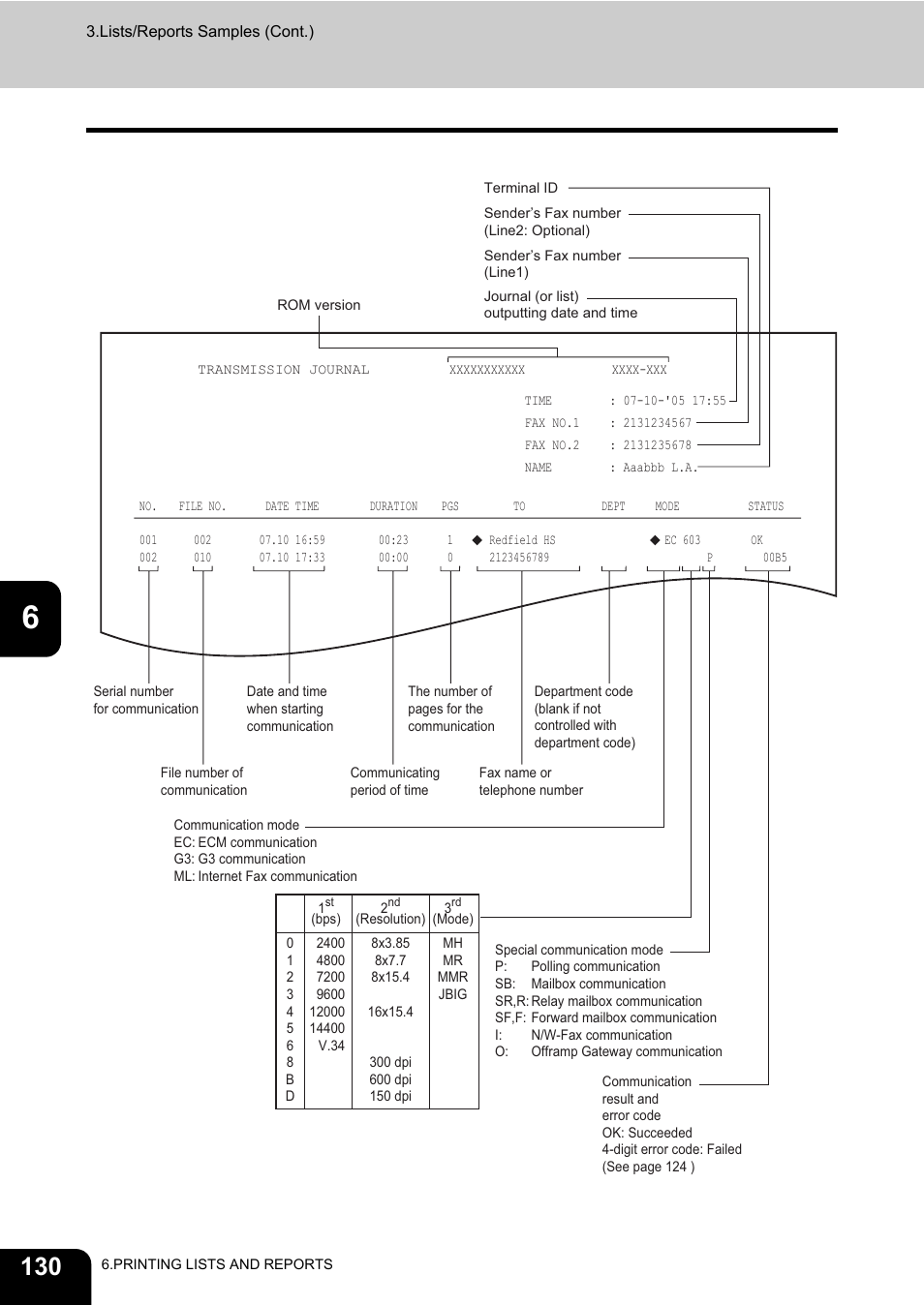 Oki CX 1145 MFP User Manual | Page 131 / 177