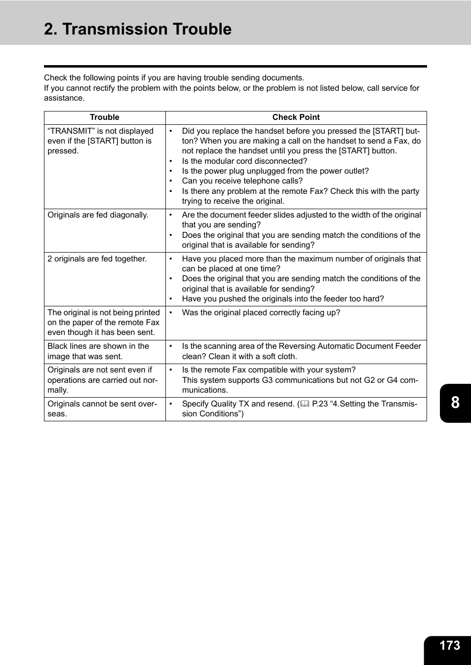 Transmission trouble | Oki CX 1145 MFP User Manual | Page 174 / 177