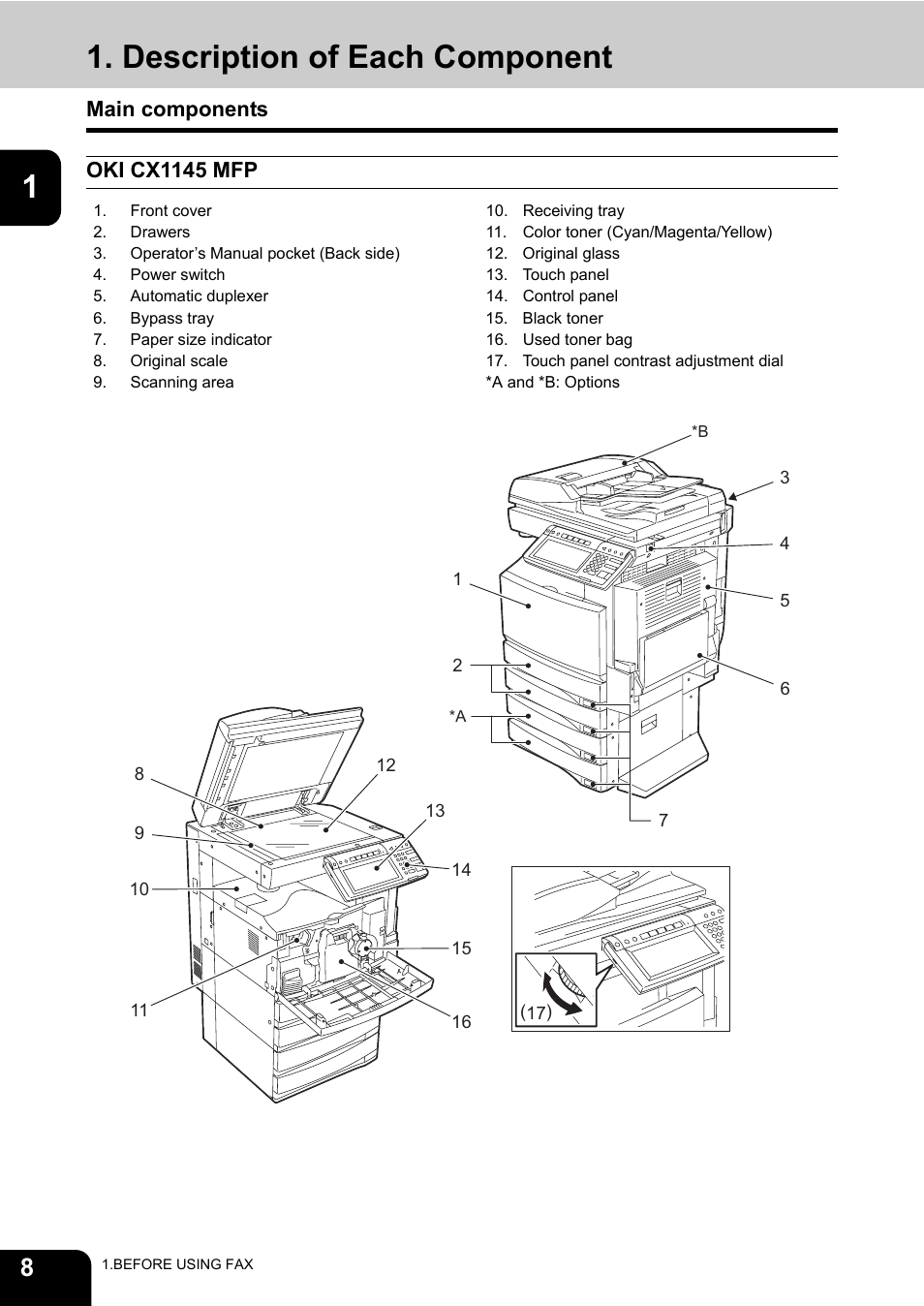 Description of each component, Main components, Main components oki cx1145 mfp | Oki CX 1145 MFP User Manual | Page 9 / 177