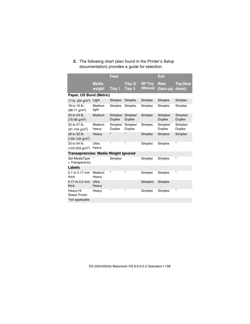 Oki 2024/2024e User Manual | Page 108 / 260