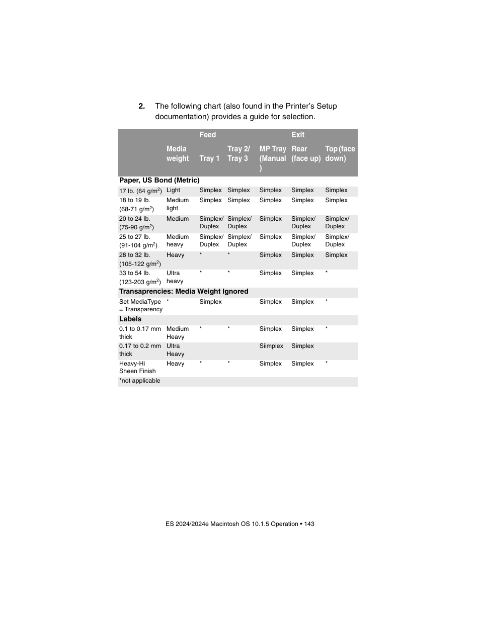 Oki 2024/2024e User Manual | Page 143 / 260