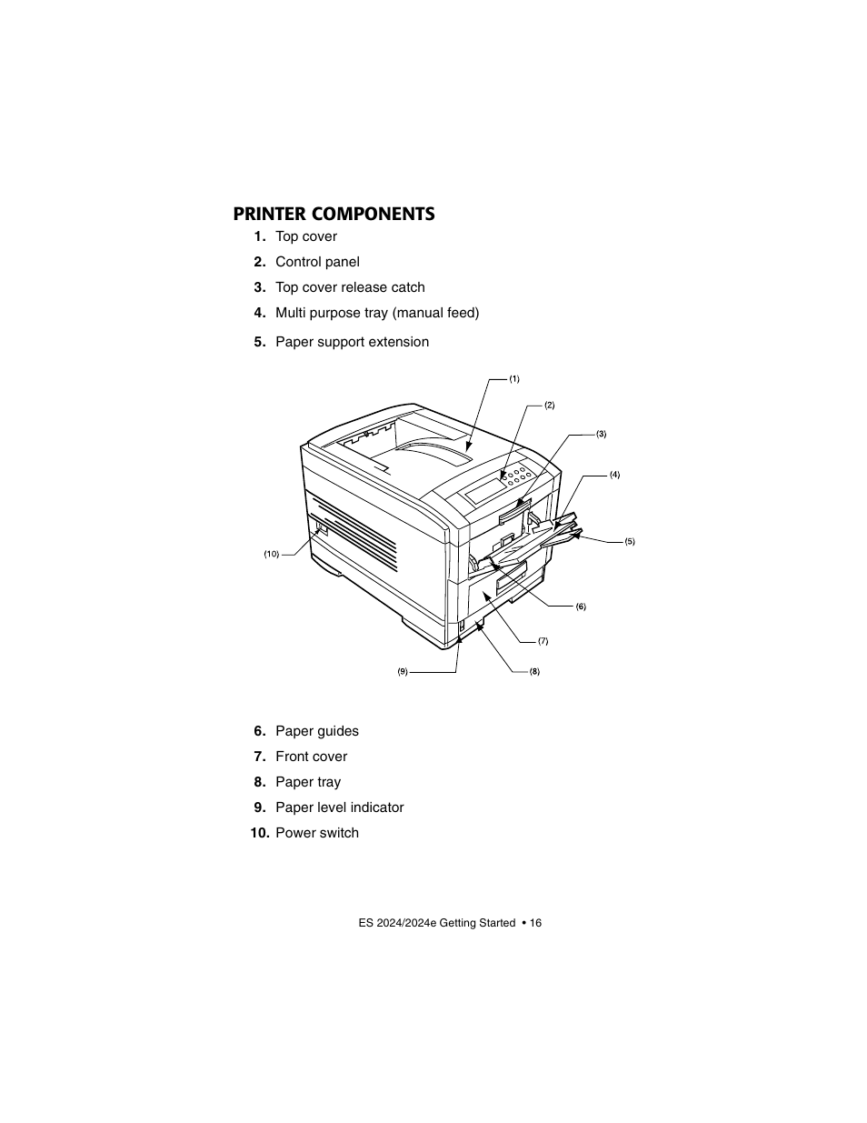 Printer components | Oki 2024/2024e User Manual | Page 16 / 260