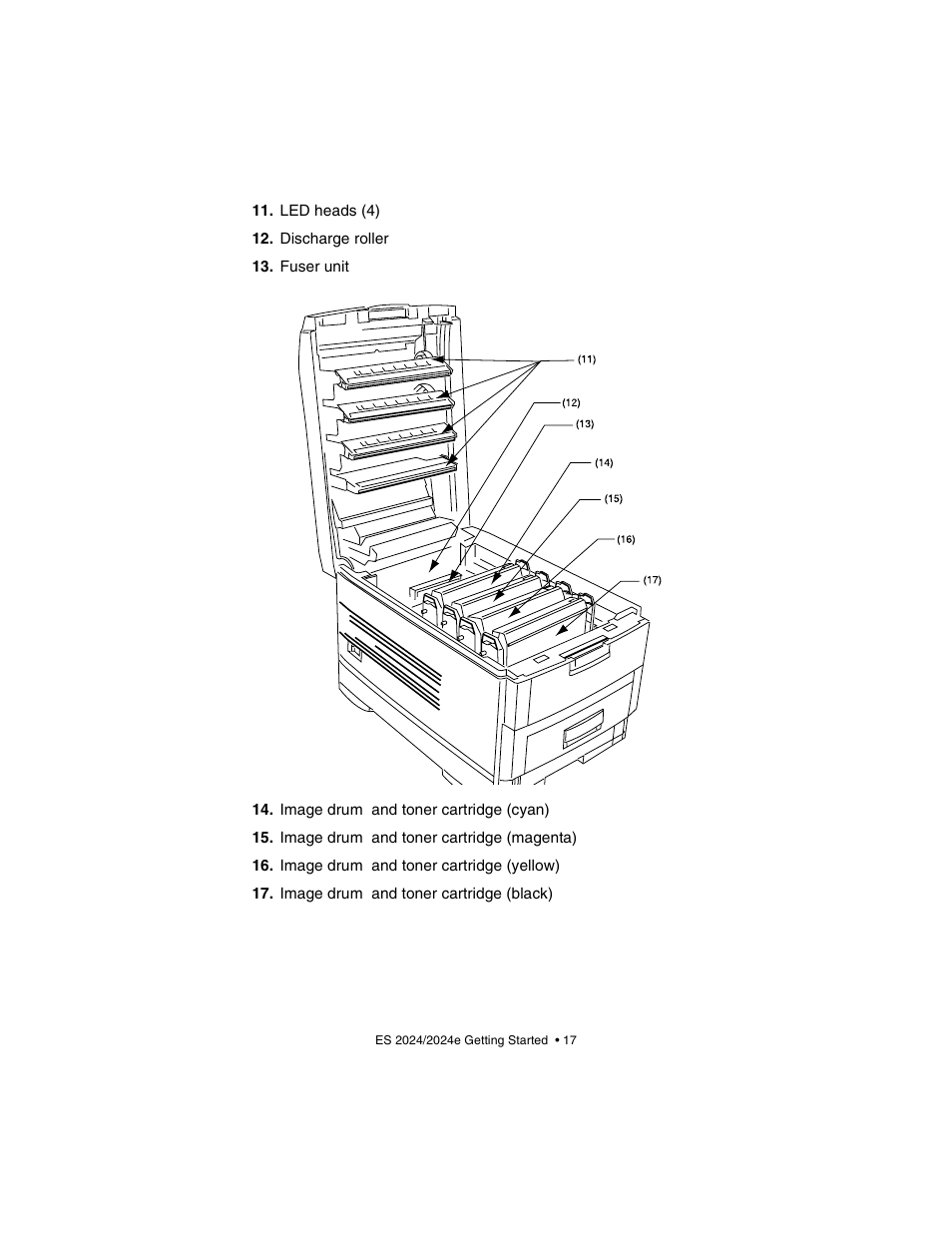 Oki 2024/2024e User Manual | Page 17 / 260