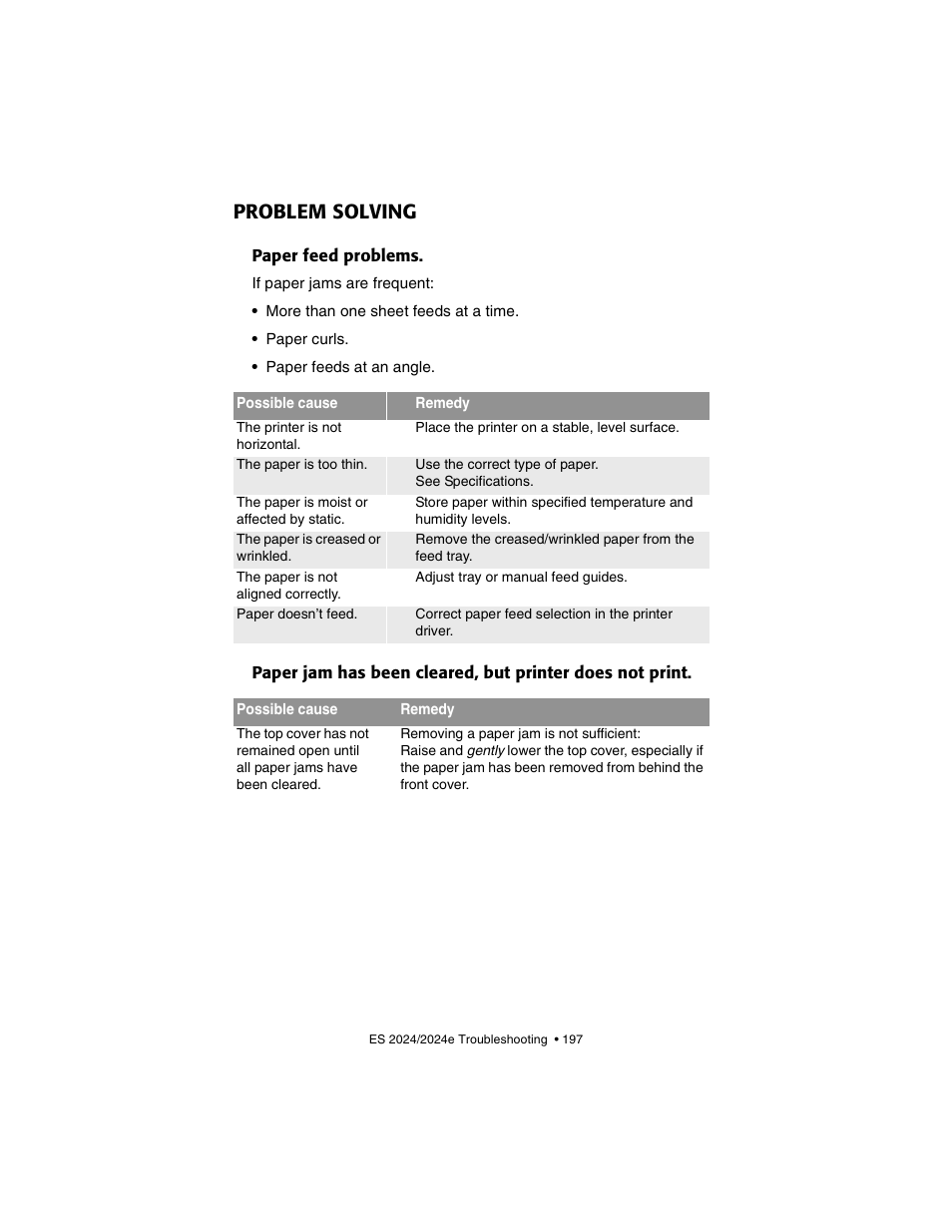Problem solving, Paper feed problems | Oki 2024/2024e User Manual | Page 197 / 260