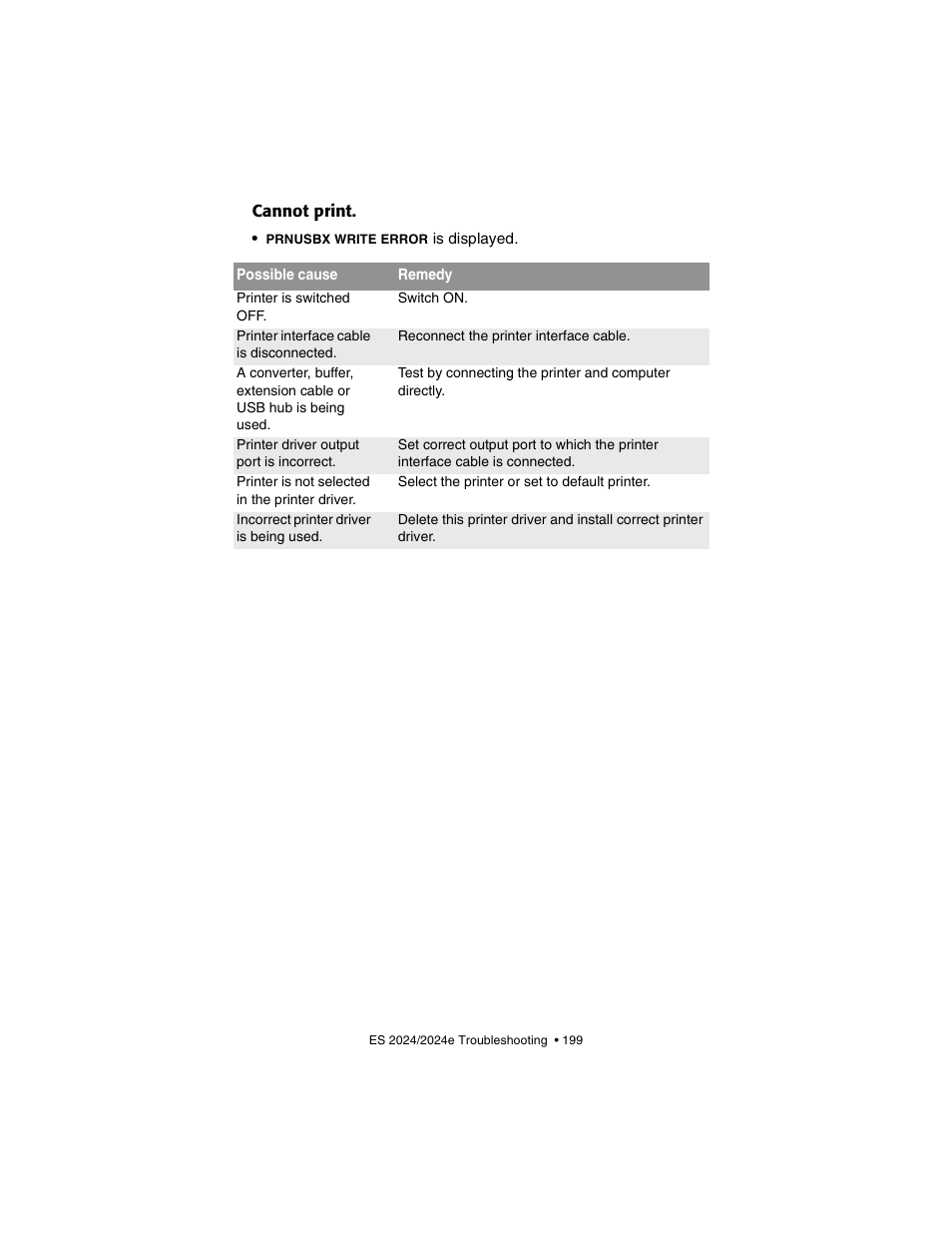 Cannot print | Oki 2024/2024e User Manual | Page 199 / 260