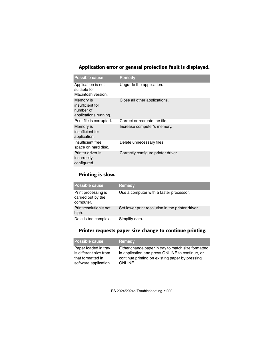Printing is slow | Oki 2024/2024e User Manual | Page 200 / 260
