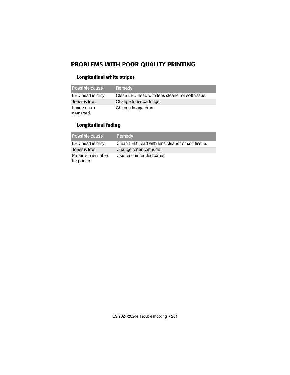 Problems with poor quality printing, Longitudinal white stripes, Longitudinal fading | Oki 2024/2024e User Manual | Page 201 / 260