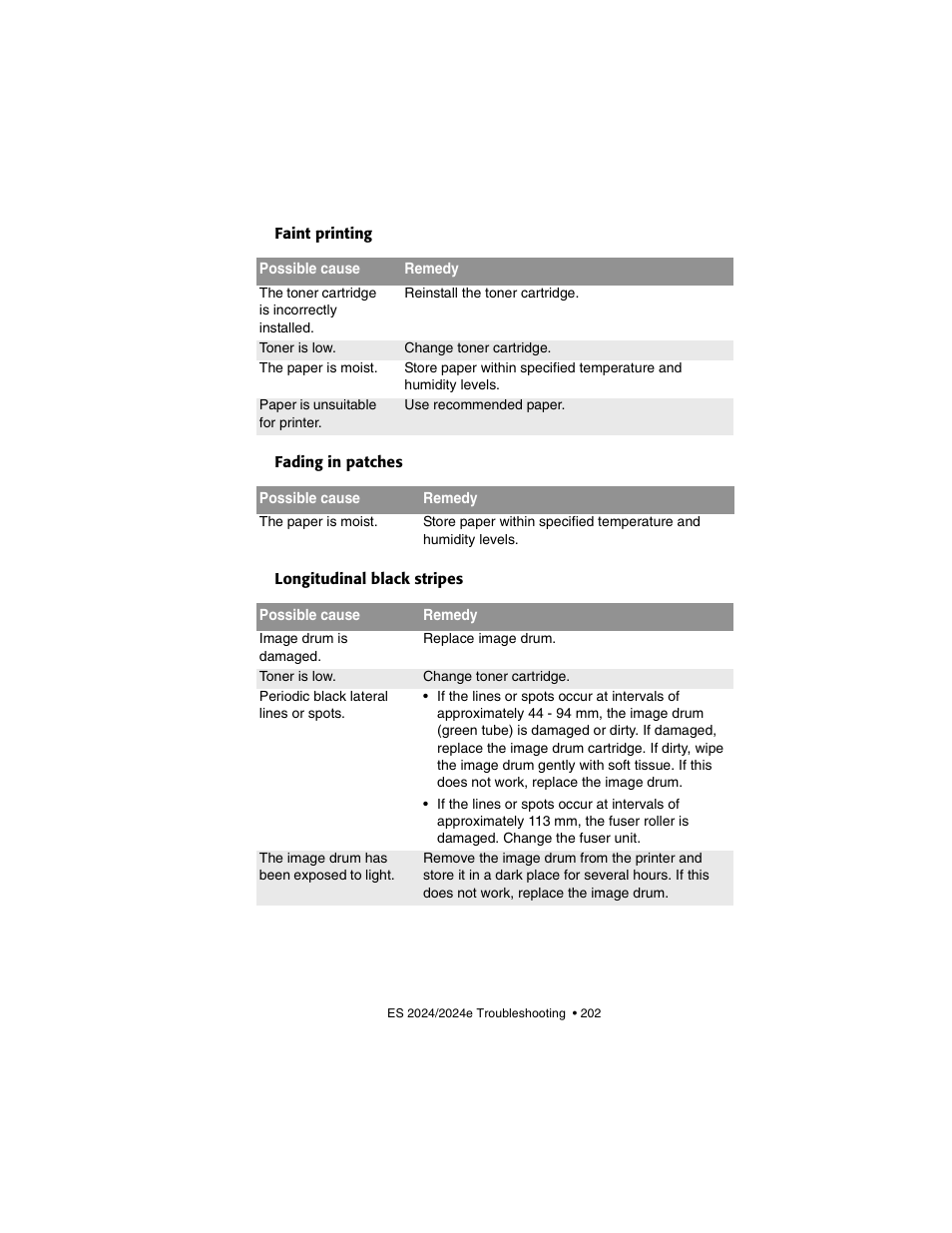 Faint printing, Fading in patches, Longitudinal black stripes | Oki 2024/2024e User Manual | Page 202 / 260
