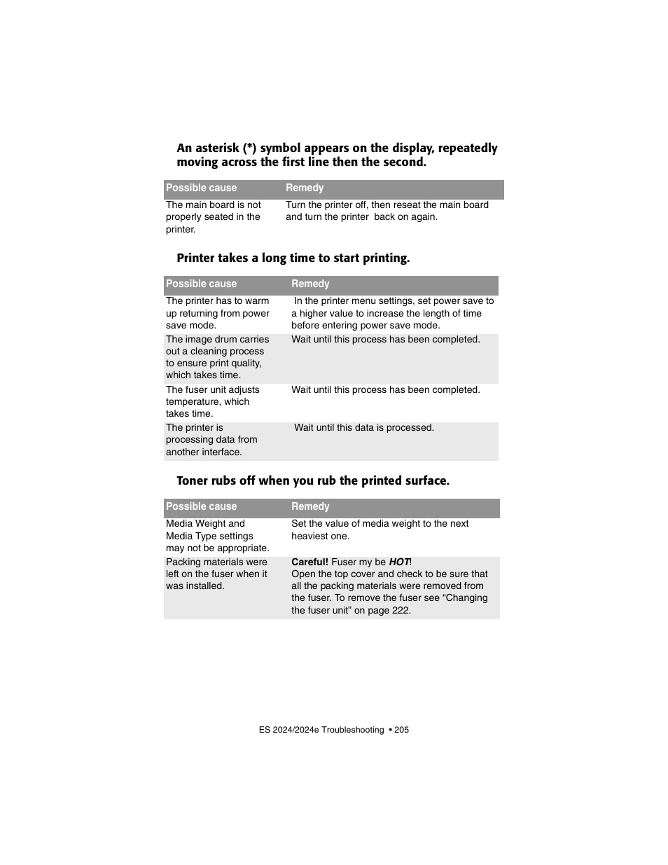 Printer takes a long time to start printing, Toner rubs off when you rub the printed surface | Oki 2024/2024e User Manual | Page 205 / 260